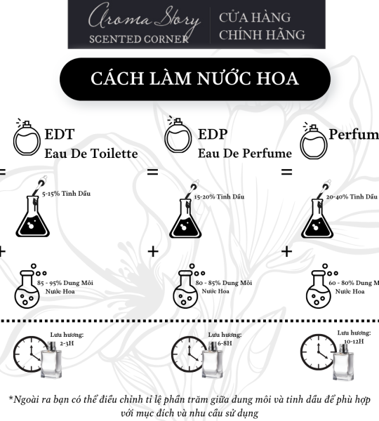 Tinh Dầu Đậm Đặc Aroma Story Hương Sâm Banh (Champange) - Dùng Để Làm Nến Thơm, Nước Hoa, Tinh Dầu Khuếch Tán, Máy Xông