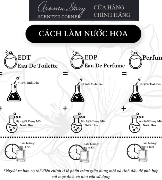 Tinh Dầu Đậm Đặc Aroma Story Hương Trái Đào (Peach) - Dùng Để Làm Nến Thơm, Nước Hoa, Tinh Dầu Khuếch Tán, Máy Xông