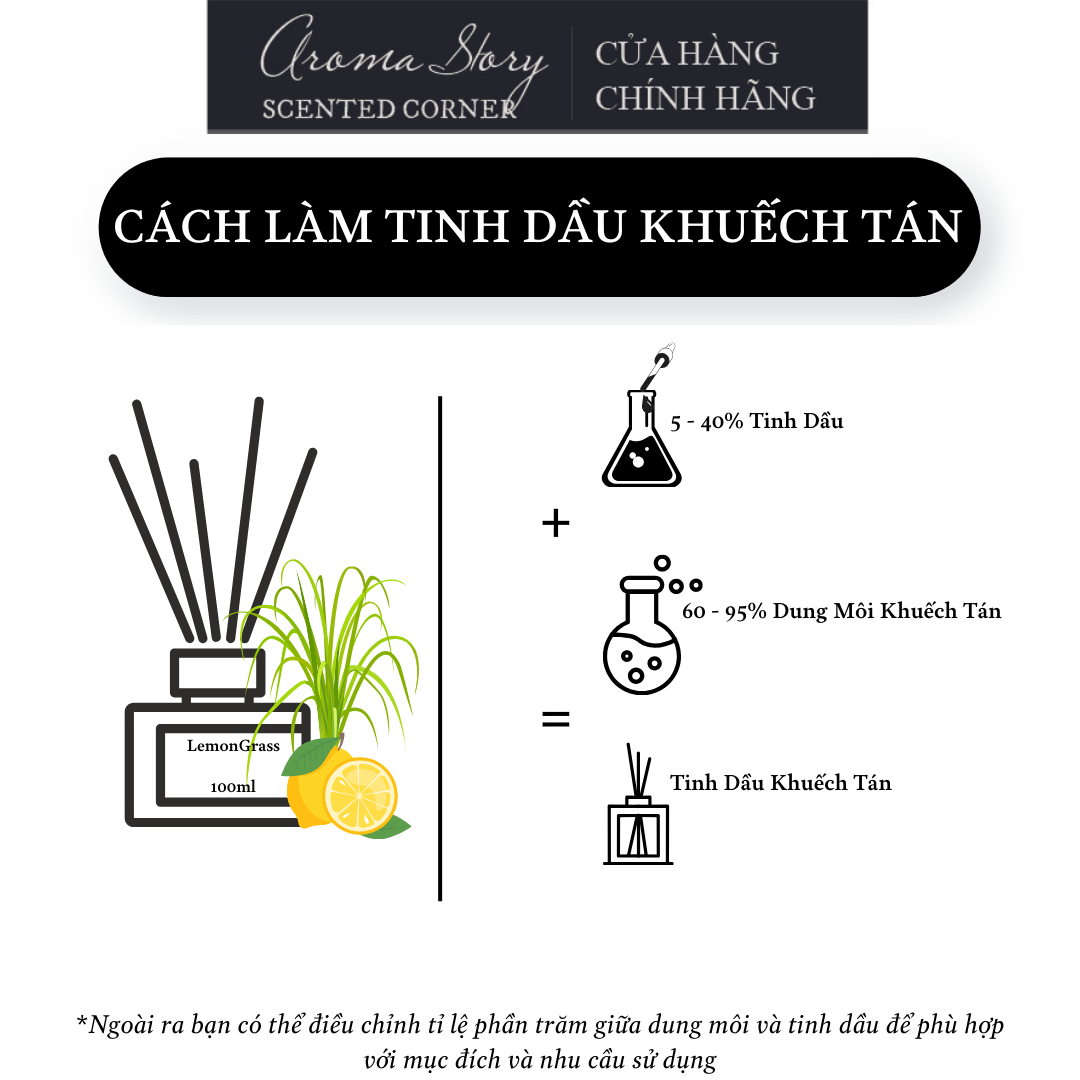 Tinh Dầu Đậm Đặc Aroma Story Hương Táo Xanh(Green Apple) - Dùng Để Làm Nến Thơm, Nước Hoa, Tinh Dầu Khuếch Tán, Máy Xông